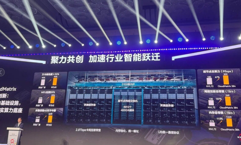 CloudMatrix 384