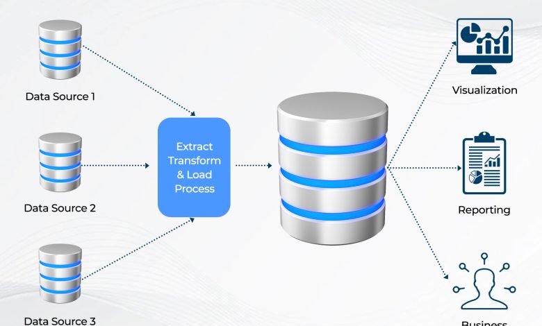 ما هو مستودع البيانات (Data Warehouse)؟