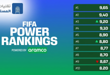 ما هو نظام FIFA Power Rankings؟